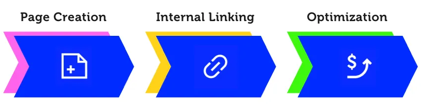 AI SEO agents