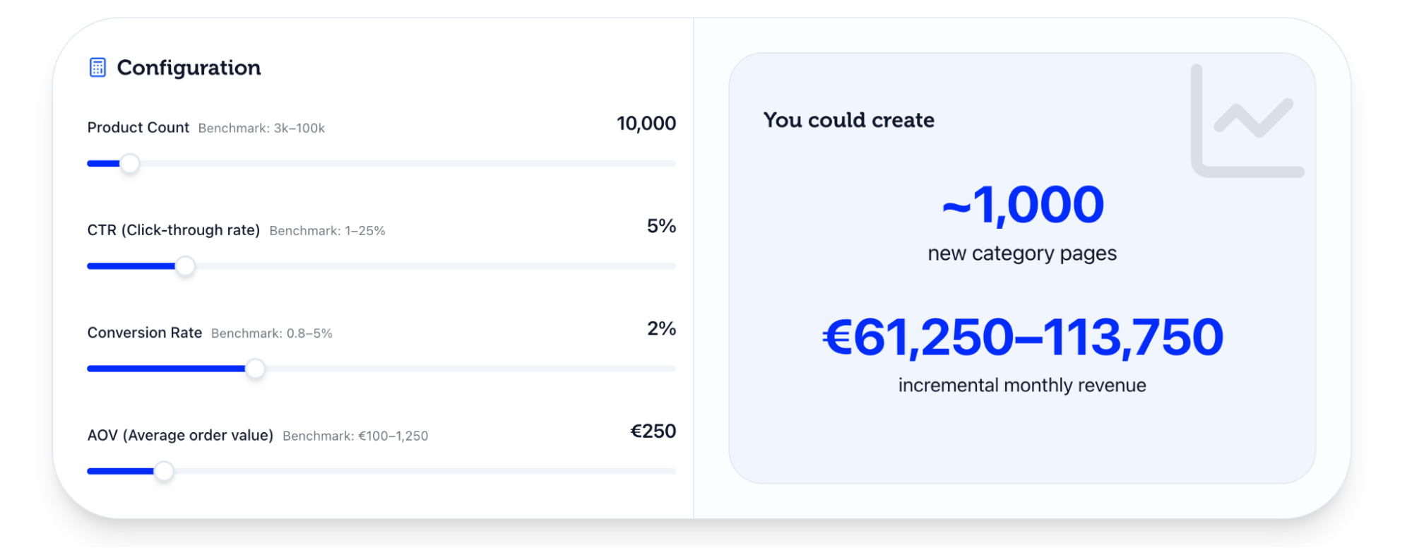 Similar AI Growth Calculator